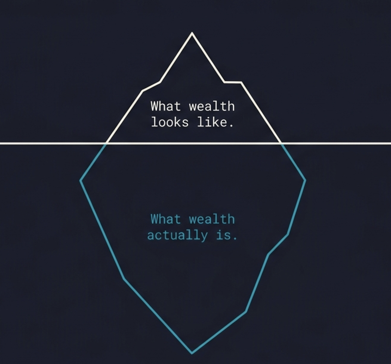 wealthy_vs_rich.png
