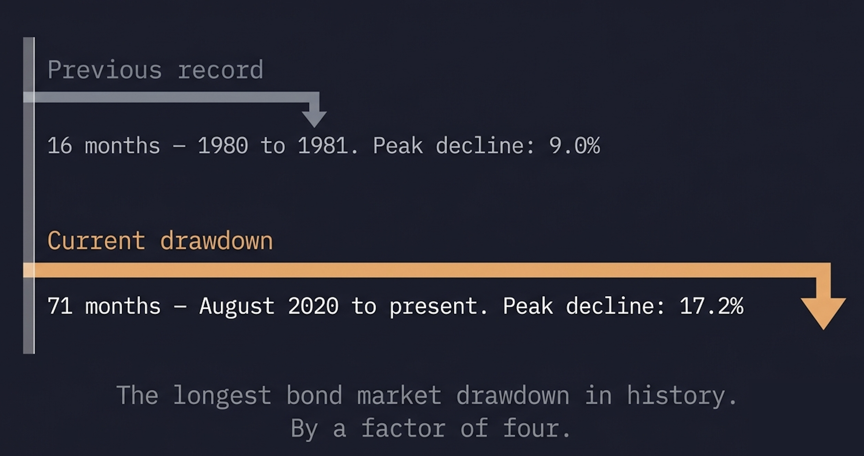 bond_market.png