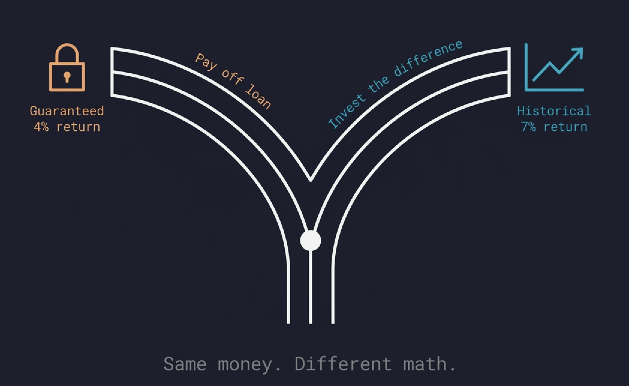 loan_vs_compound.png