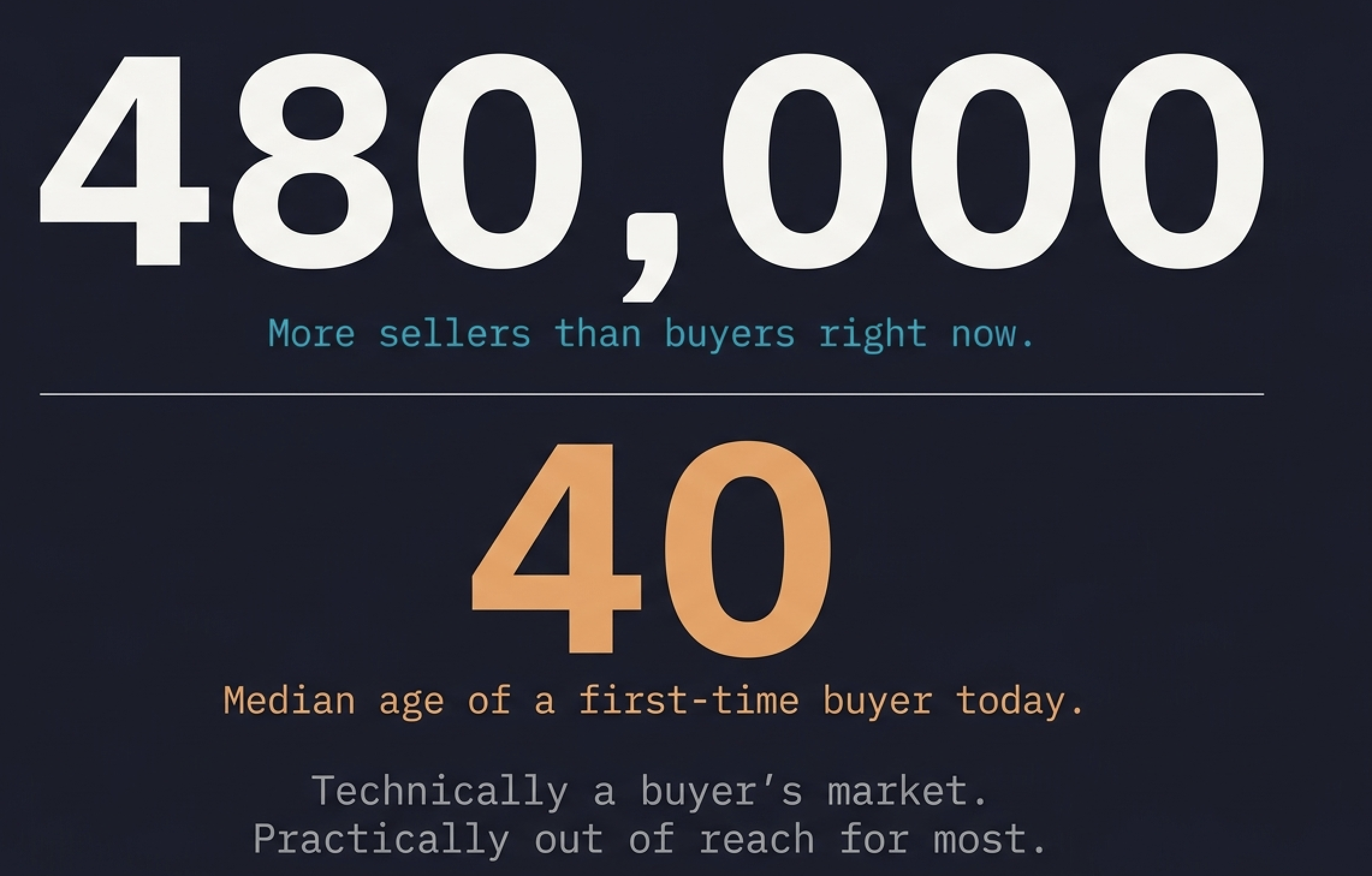 good_time_to_buy_a_house.png