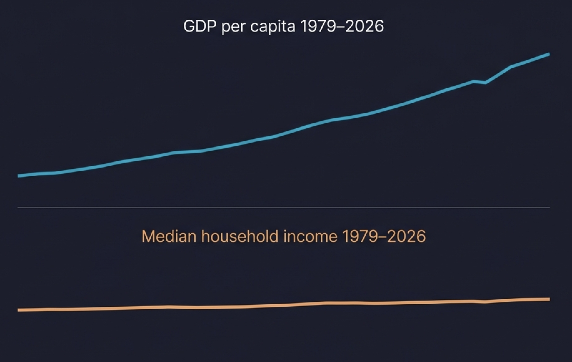 gdp_vs_income_per_capita.png
