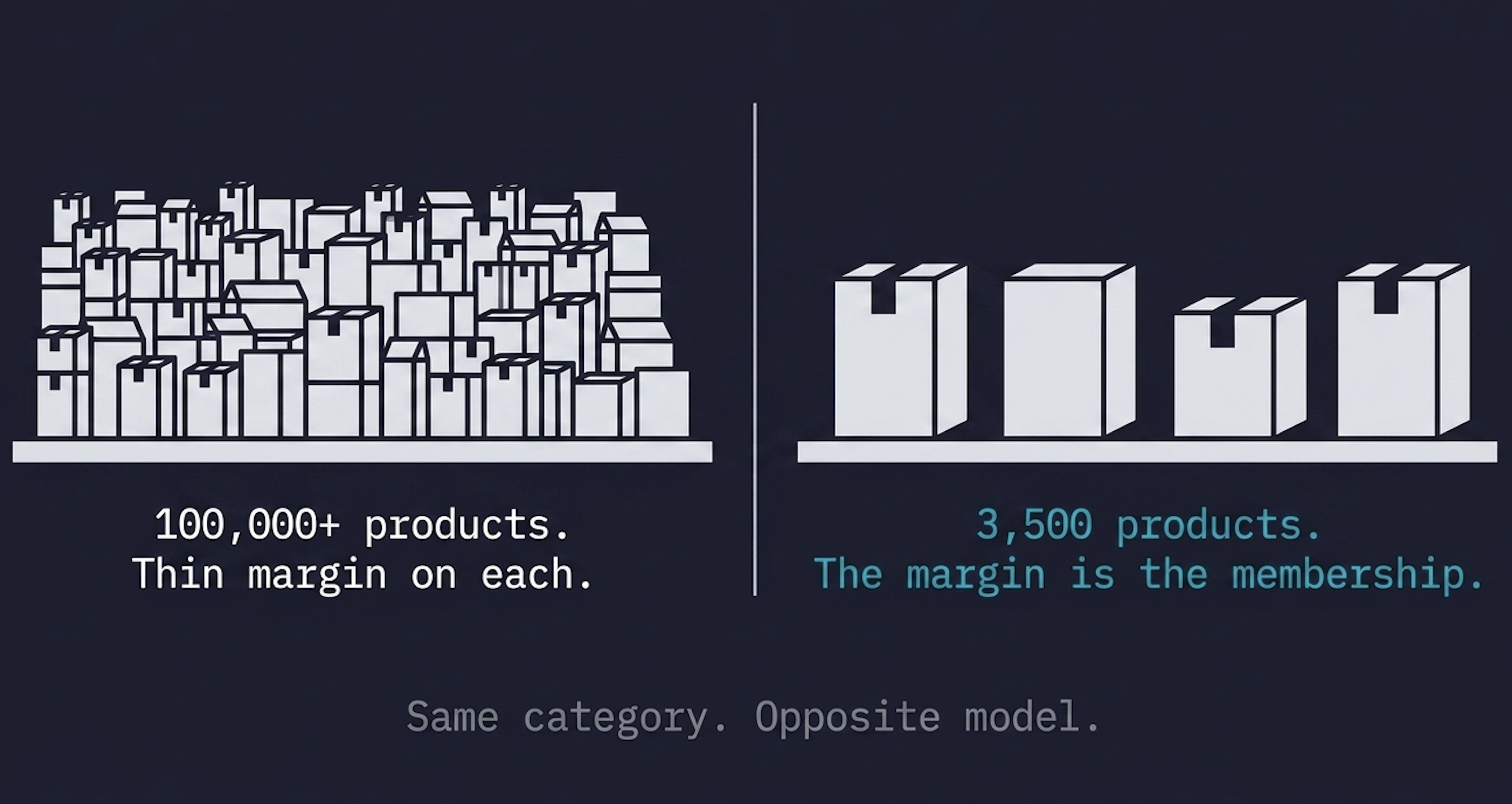 costco_vs_walmart.png