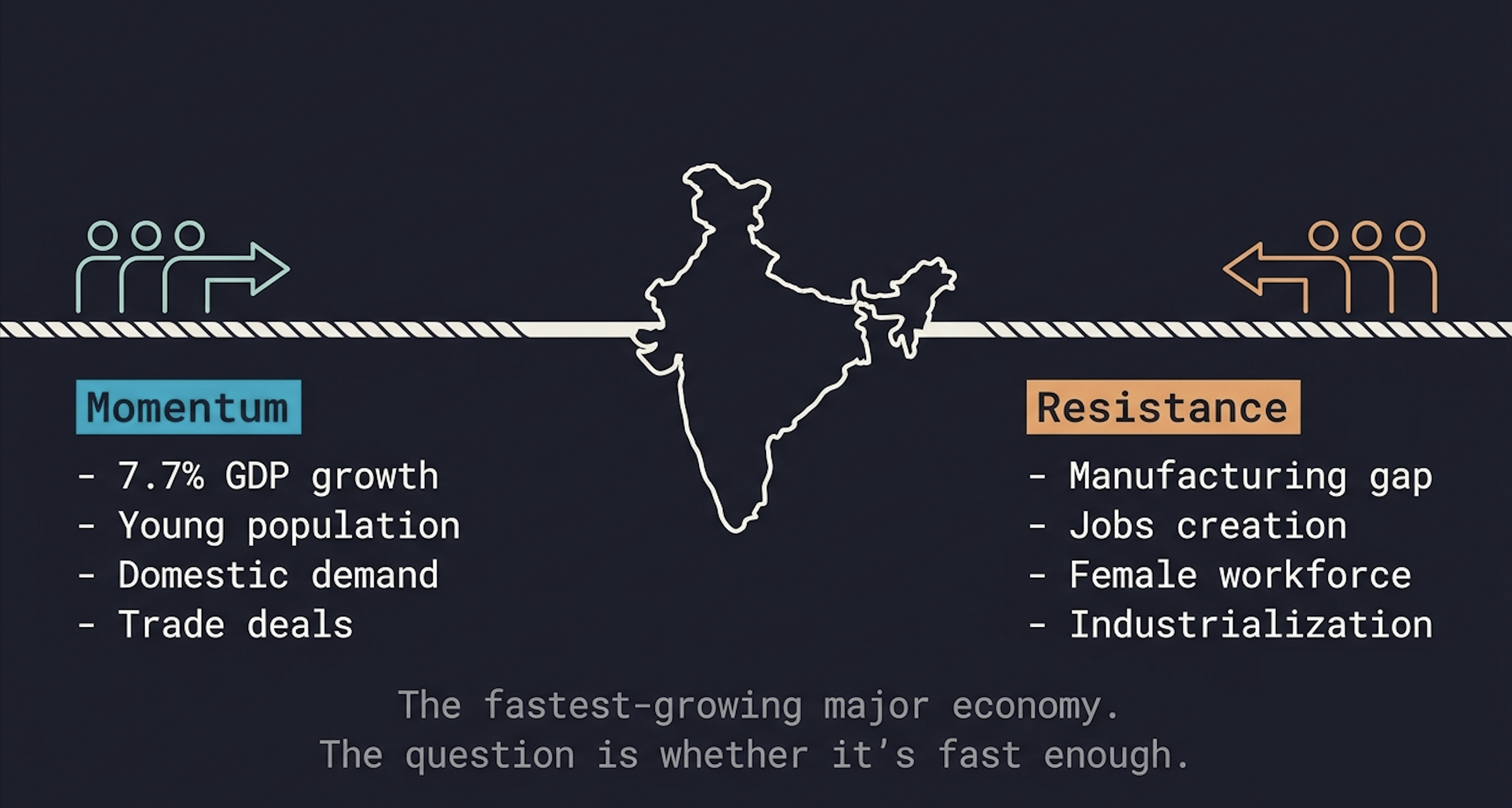 India_growth.png