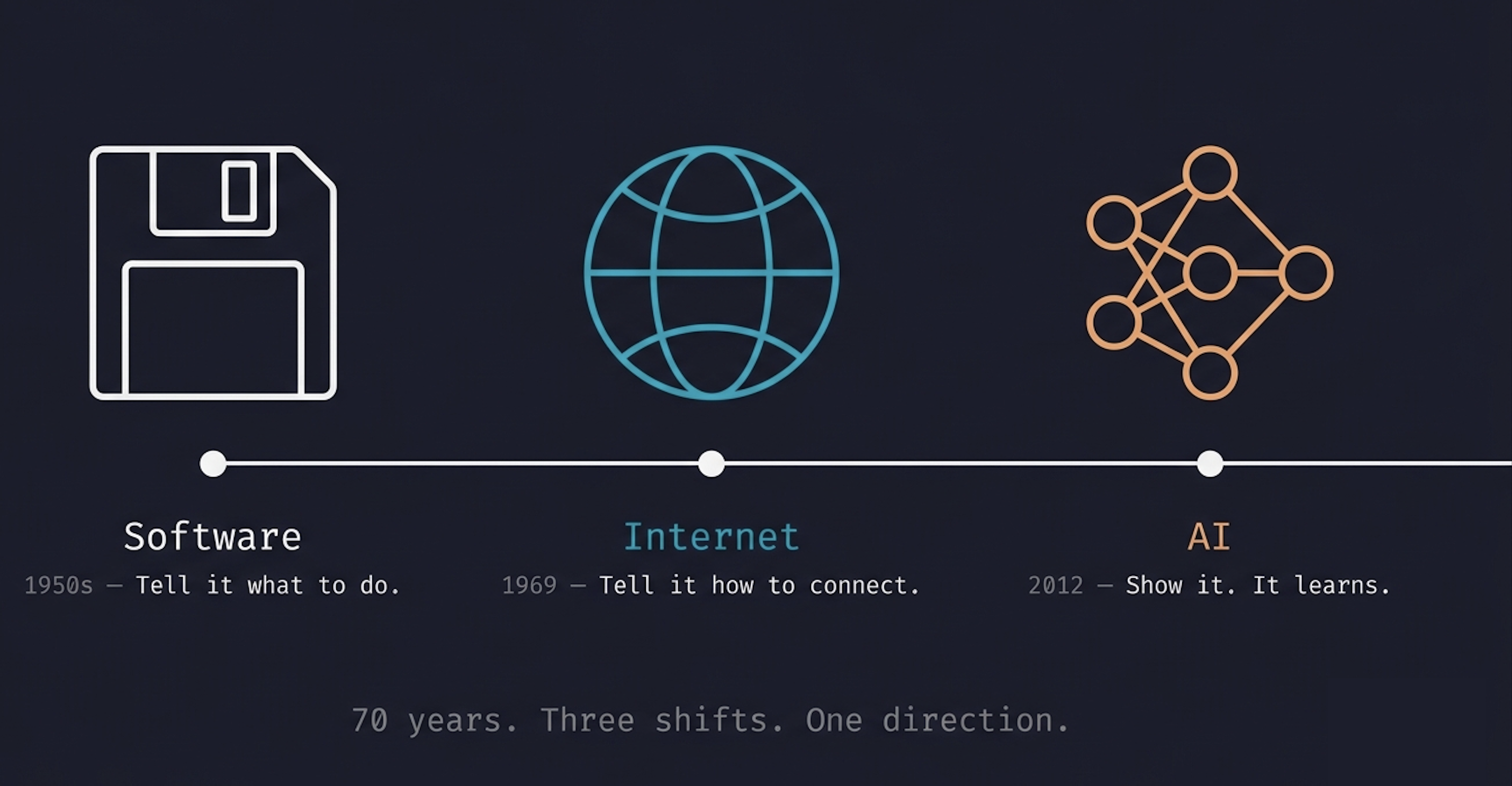 history_tech.png