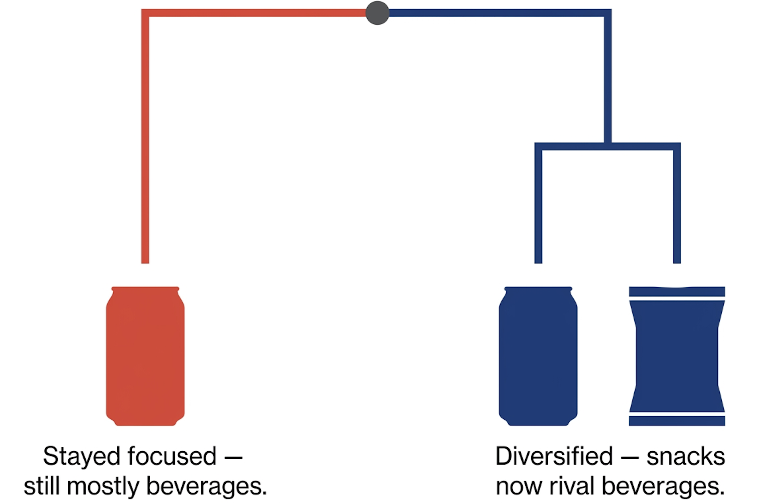 pepsi_vs_coke.png