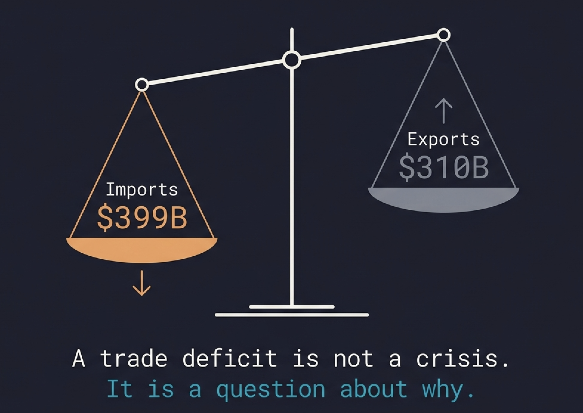 trade-deficit.png